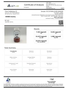 Trending CBD Gummies Products!